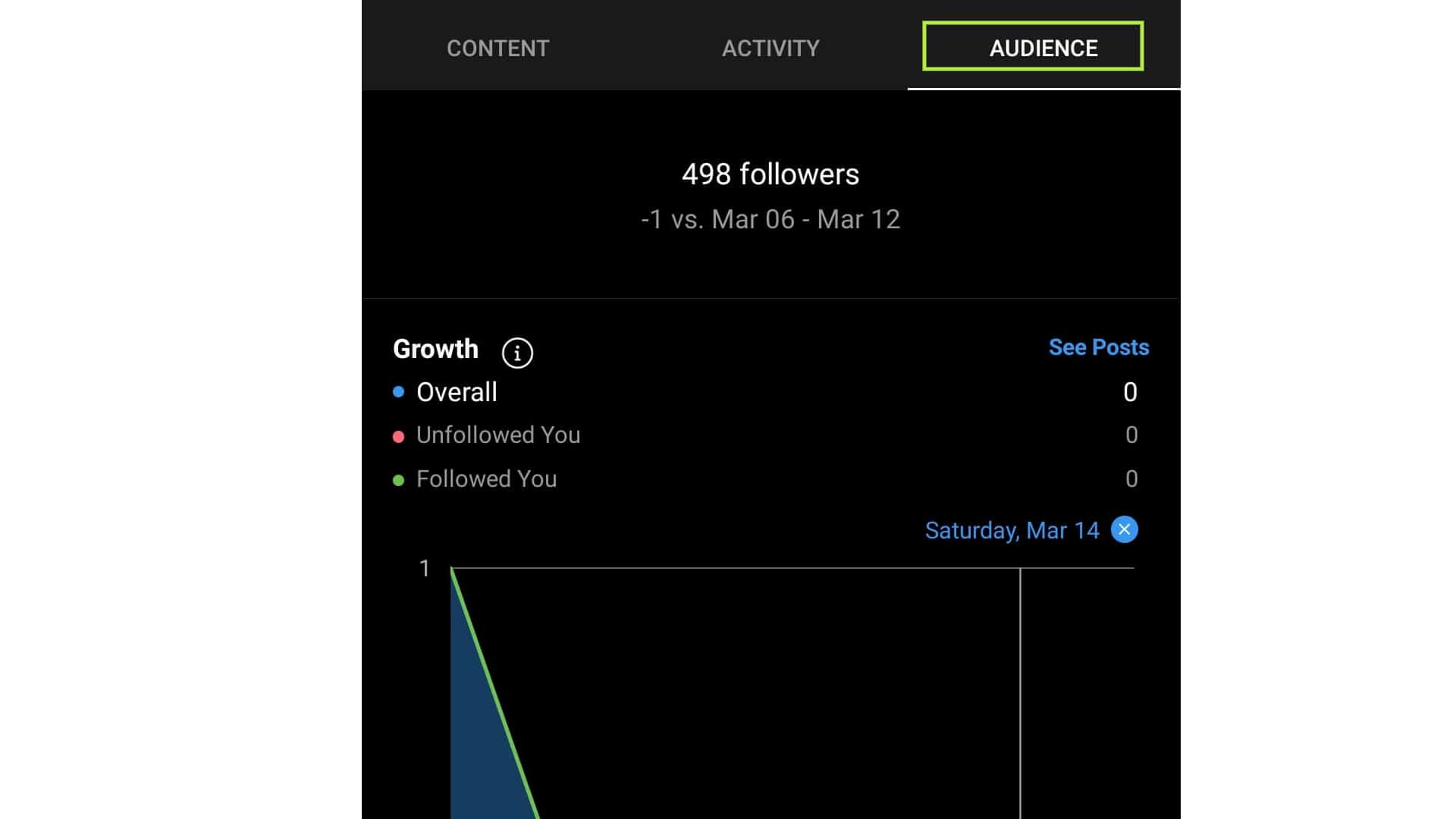 How to See Who Viewed Your Instagram Profile, Unfollowed