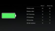 Apple iPhone 7 Plus battery lifespan