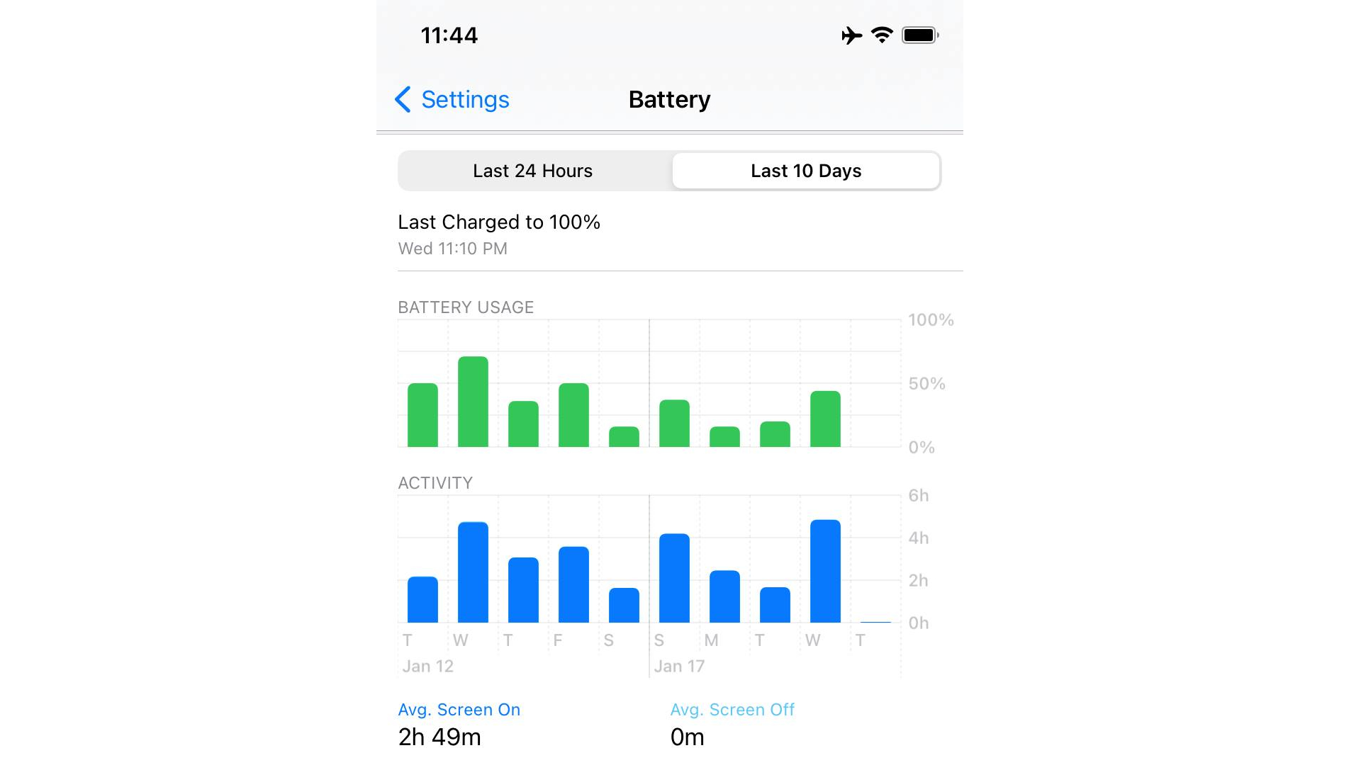 iphone 12 quick battery drain - TheCellGuide