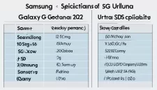 Samsung Galaxy S22 Ultra 5G vs Samsung Galaxy S20 Ultra 5G